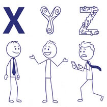 X•Y•Z v praxi: Ako sa pochopiť a spolupracovať